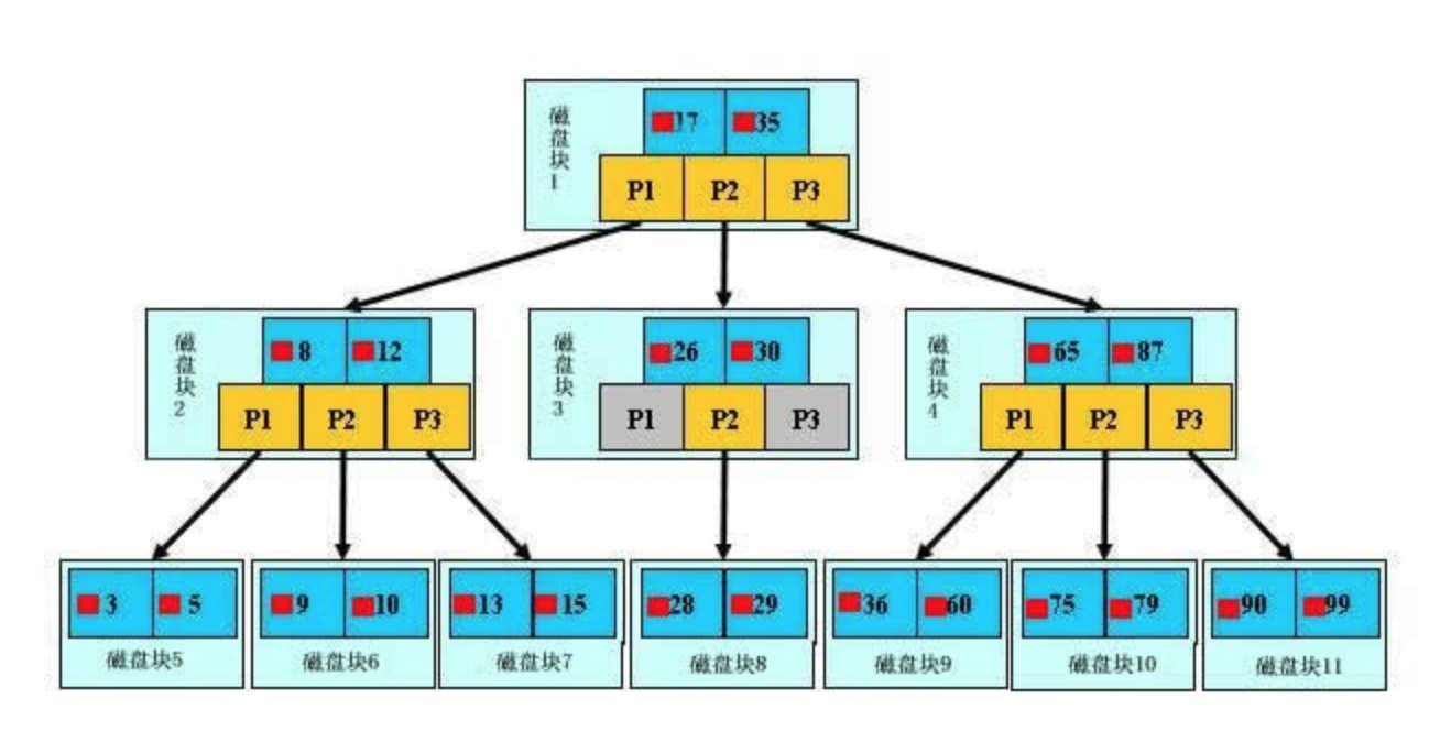 db-index-b-tree