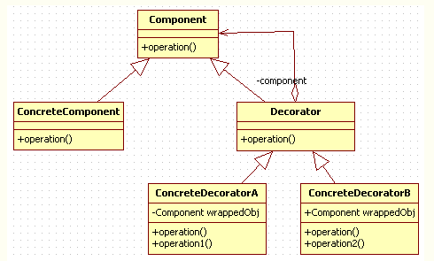 decorator_pattern