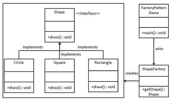 factory_pattern