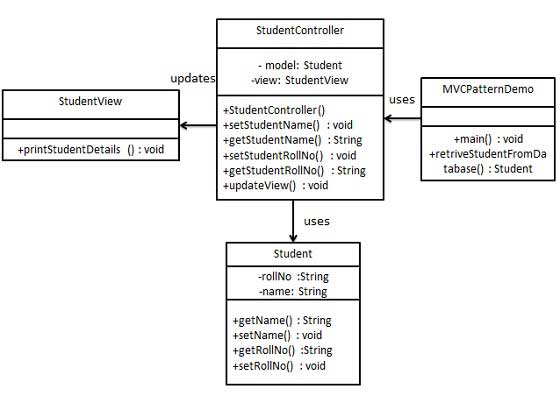 mvc_pattern_uml_diagram