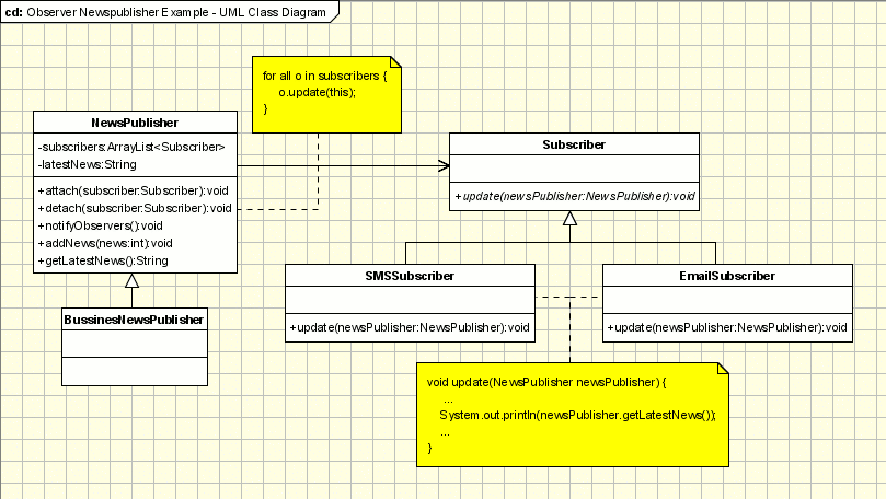 observer_pattern