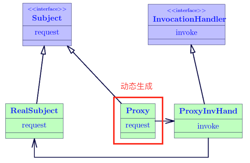 design-pattern-proxy-3.png