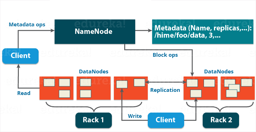 hadoop_arch