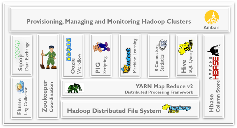 hadoop_eco