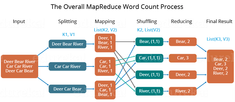 hadoop_mapreduce