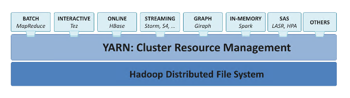 hadoop_yarn