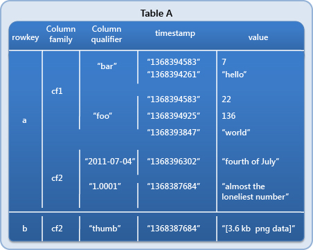 hbase_datamodel