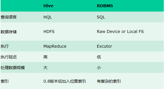 hive_compare