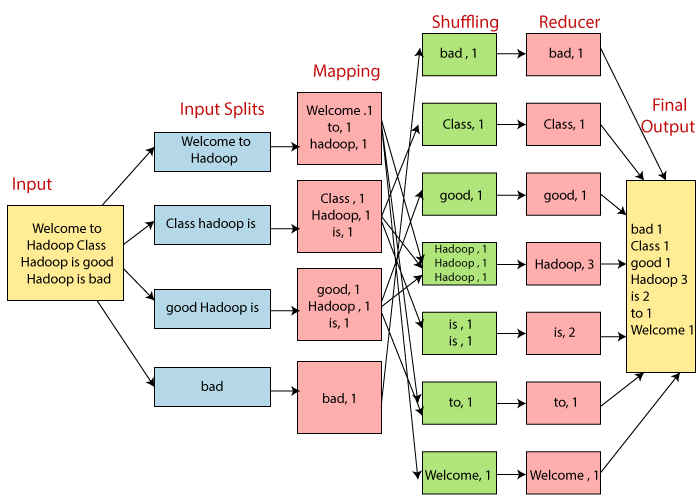 mapreduce_arc