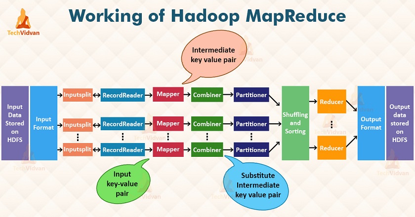 mapreduce_process