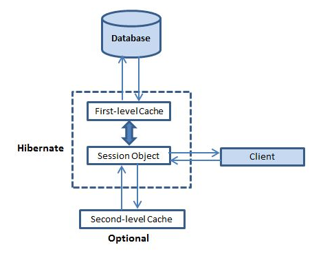 hibernate_caching