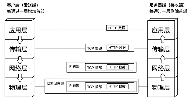 tcp_ip_arc_application