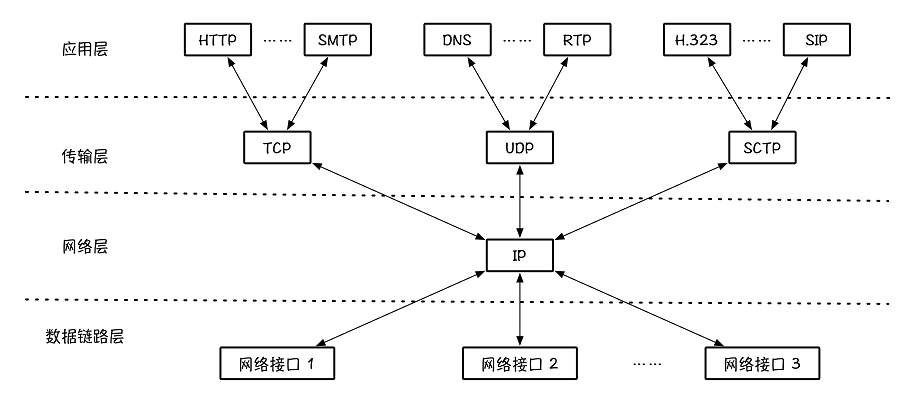 tcp_ip_family