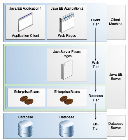 j2ee_arch