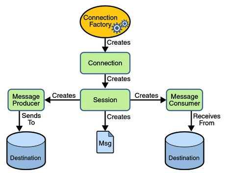 jms_model