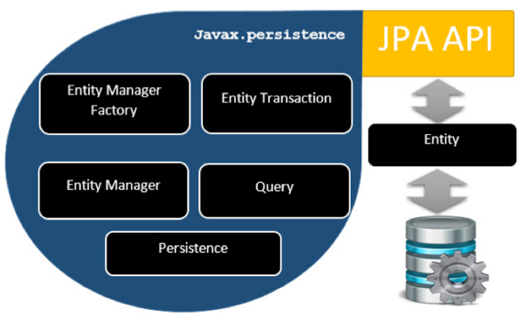 jpa_api