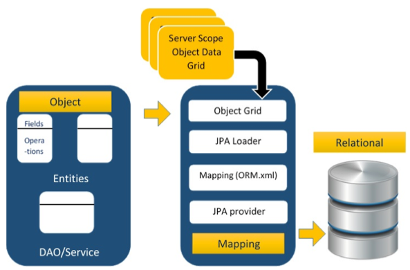 jpa_orm