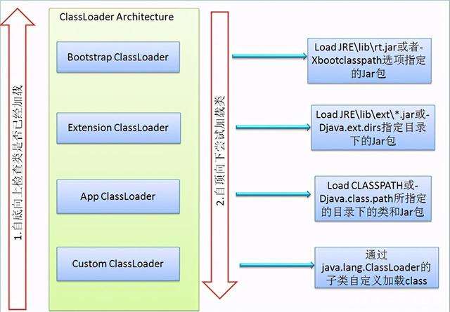 java-classloading-parent-first