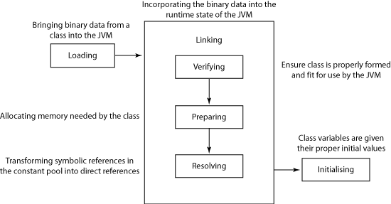 java-classloading-process