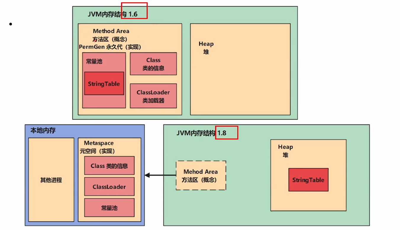 java-memory-2