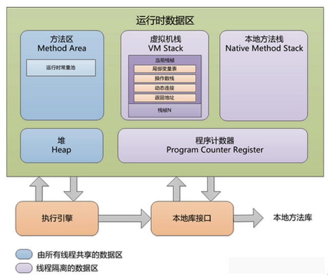 java-memory-3