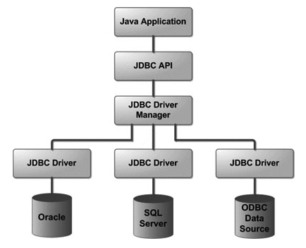 jdbc_architecture