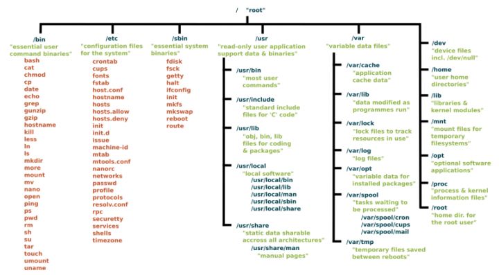 linux_tree_index