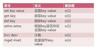 redis_get_time