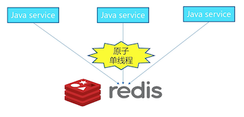 redis_id_app