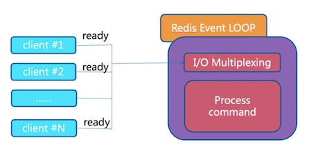 redis_io