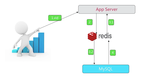 redis_video_app