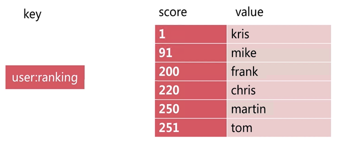 redis_zset_1.PNG