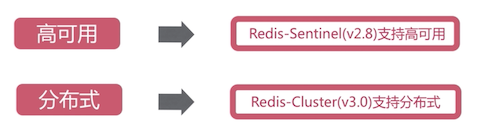 redis_availble.png