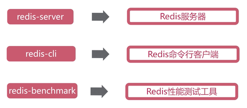 redis_bin_1.png