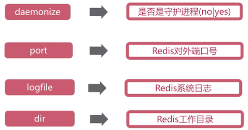 redis_config.png