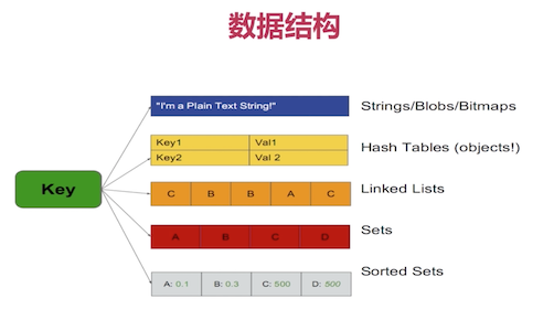 redis_data_structure.png