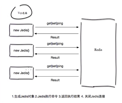 redis_jedis_1