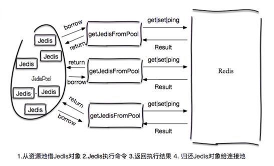 redis_jedis_2