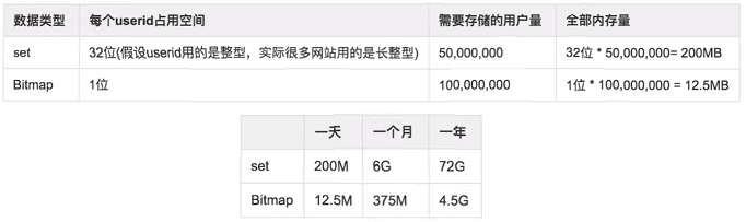 redis_bitmap_2