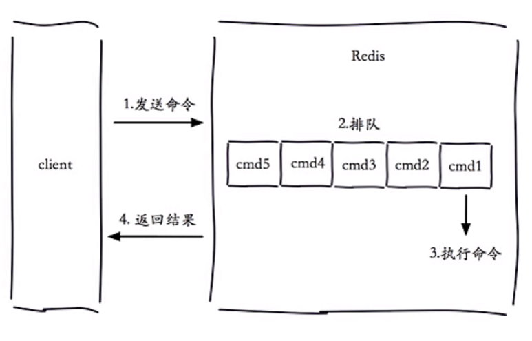 redis_fu_1