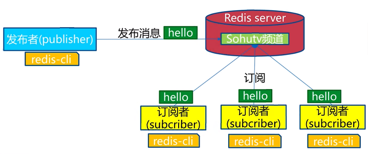 redis_pub_1