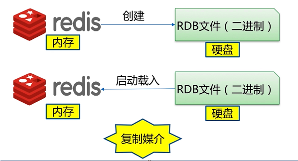 redis_per_1