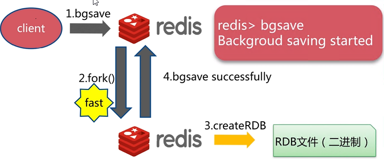 redis_per_2