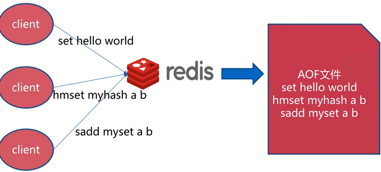 redis_per_5