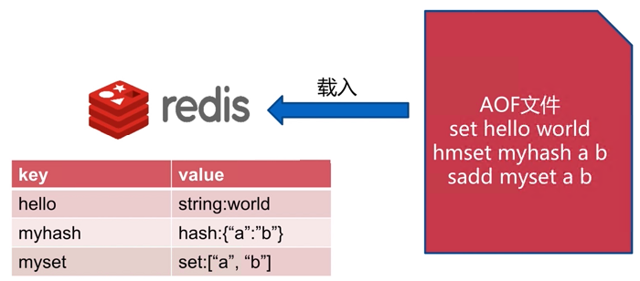 redis_per_6