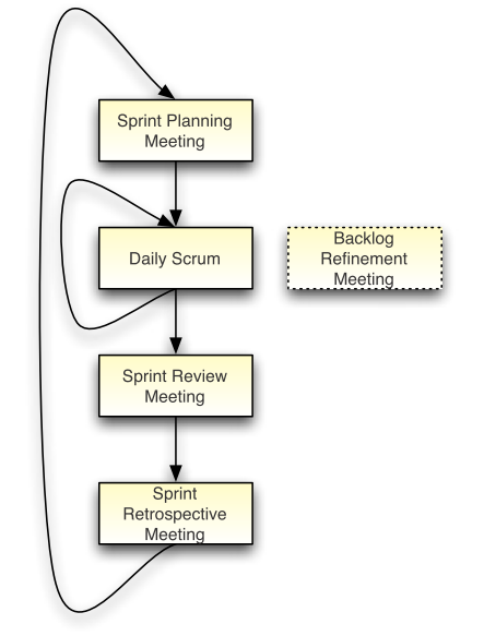 scrum_flow