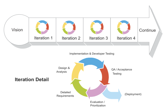 scrum_iteration