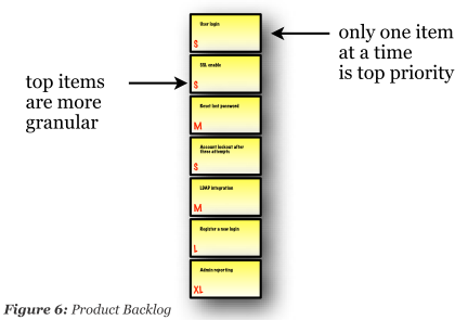 scrum_product_backlog