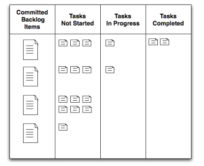 scrum_sprint_backlog