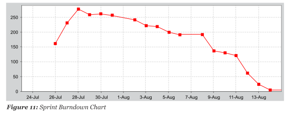 scrum_sprint_burndown_chart